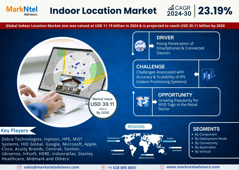 Indoor Location Market