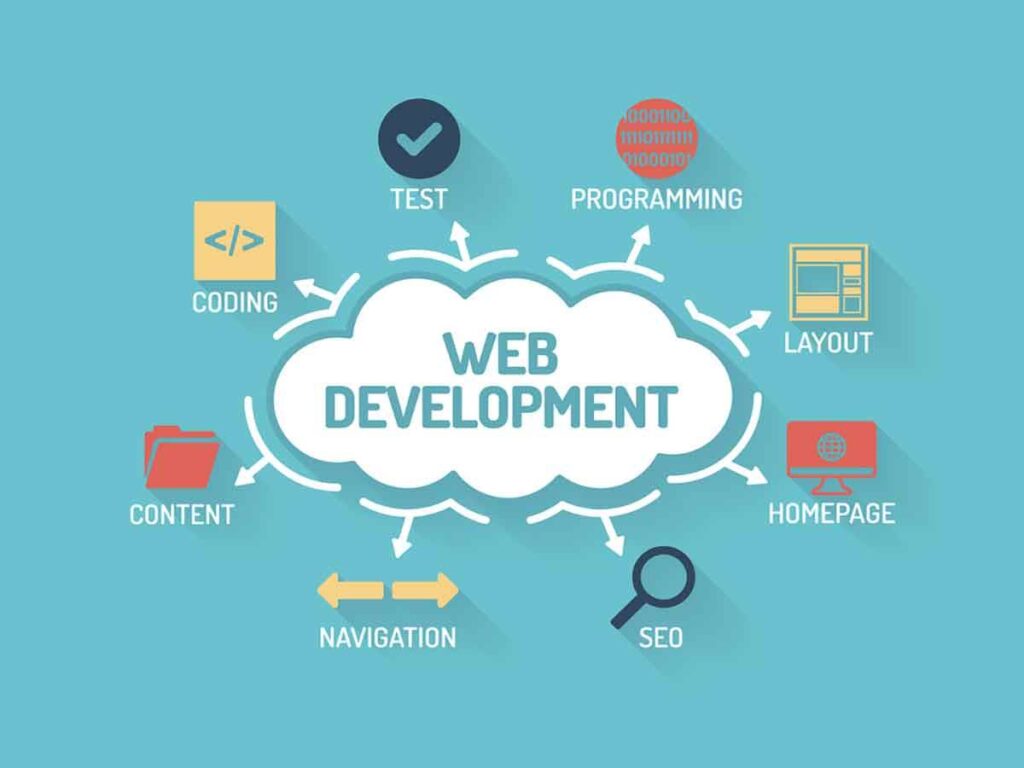 web development services in Gulberg